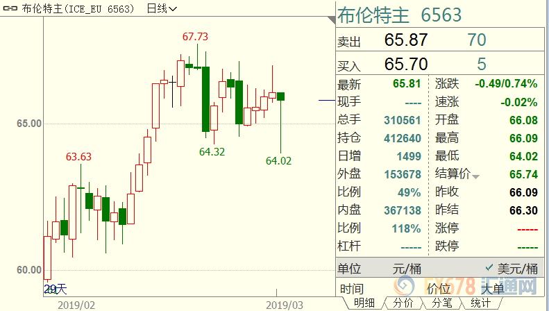 外汇期货股票比特币交易