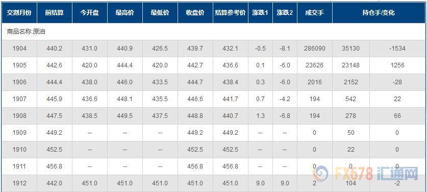 外汇期货股票比特币交易