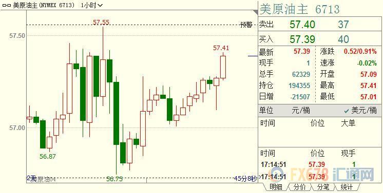 外汇期货股票比特币交易