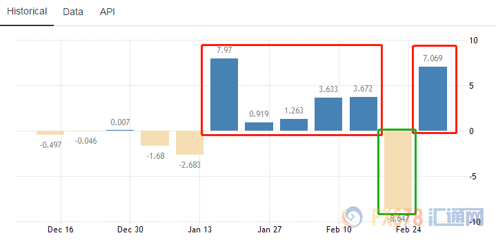外汇期货股票比特币交易