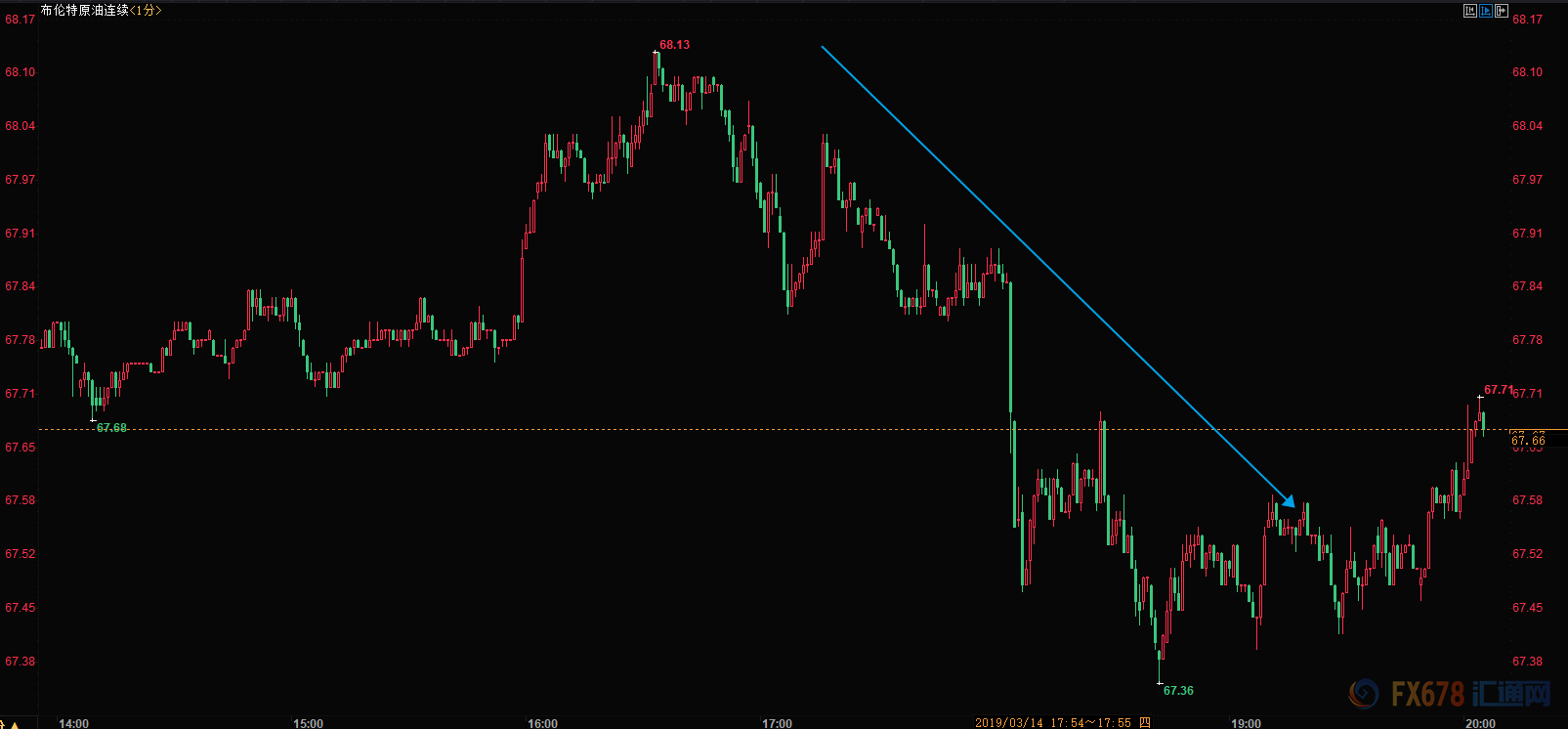 外汇期货股票比特币交易
