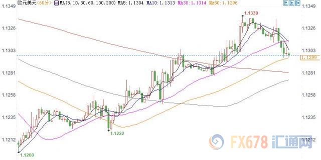 外汇期货股票比特币交易