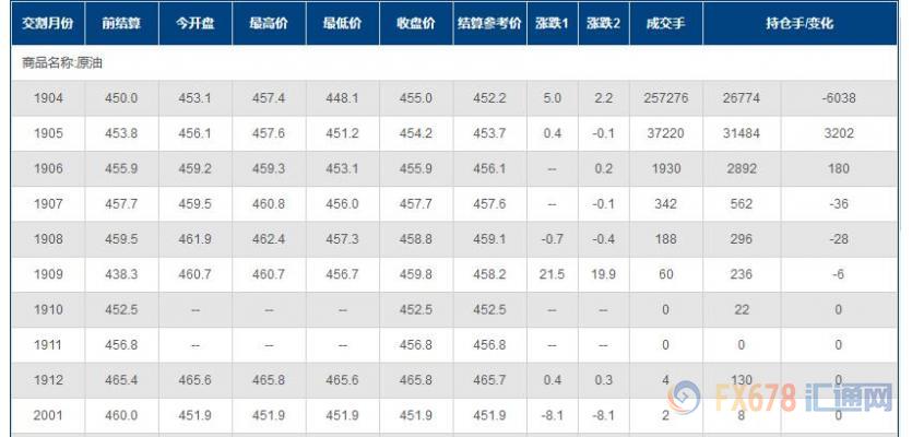 外汇期货股票比特币交易
