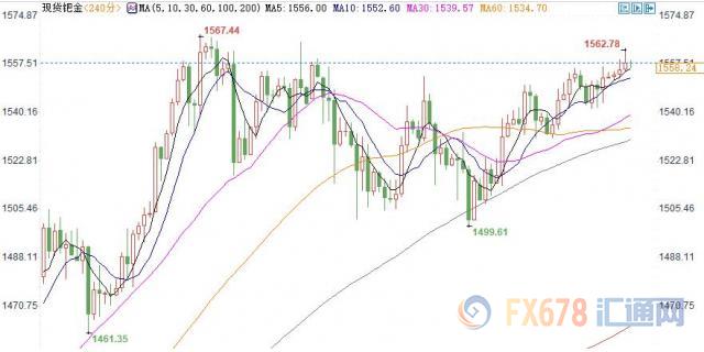 外汇期货股票比特币交易