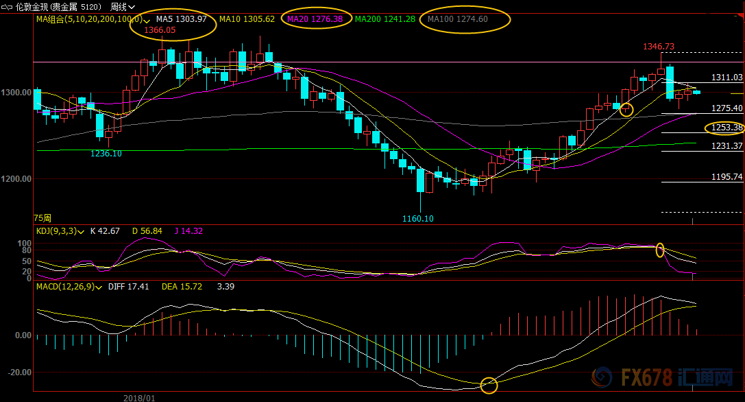 外汇期货股票比特币交易