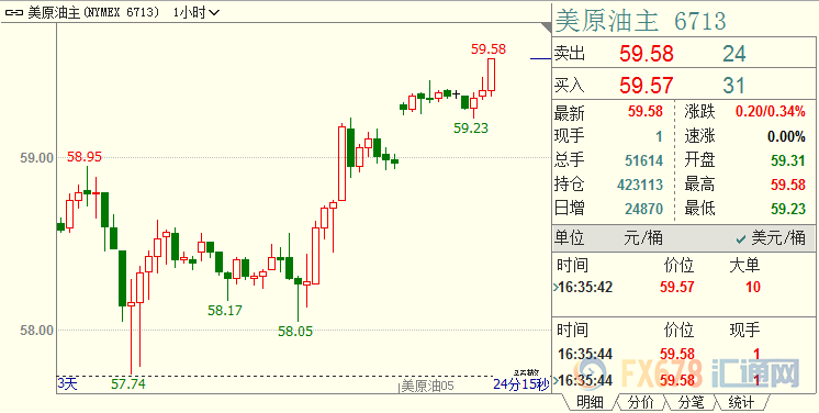 外汇期货股票比特币交易