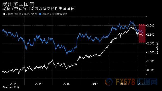 外汇期货股票比特币交易