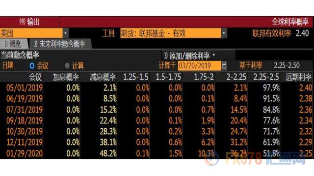 外汇期货股票比特币交易