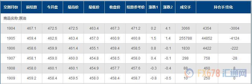 外汇期货股票比特币交易