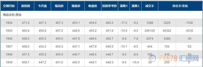 外汇期货股票比特币交易