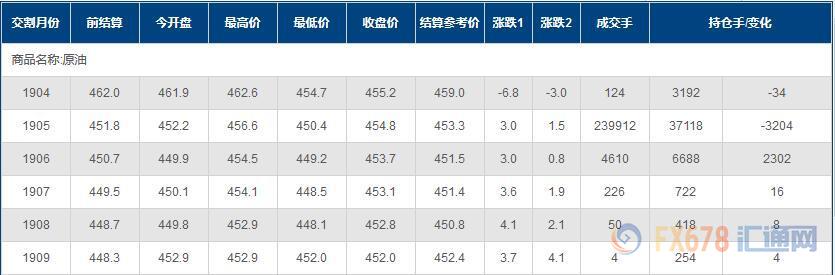 外汇期货股票比特币交易