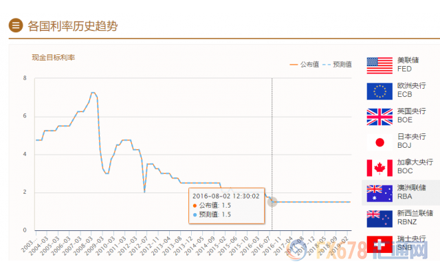 外汇期货股票比特币交易