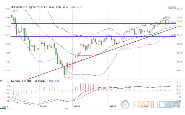 外汇期货股票比特币交易