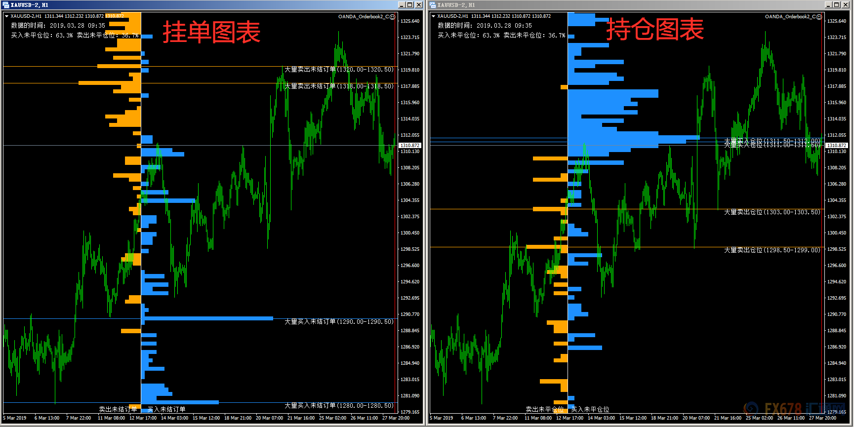外汇期货股票比特币交易
