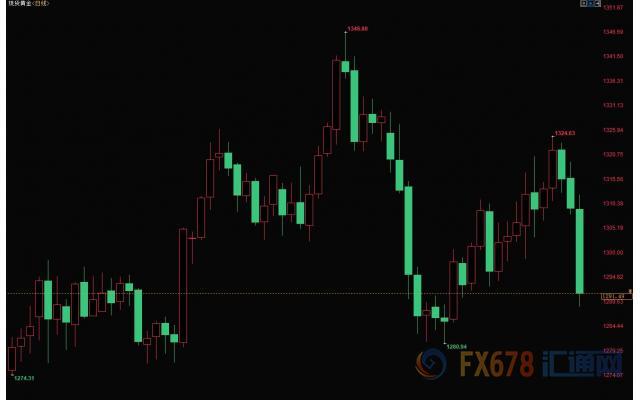 外汇期货股票比特币交易