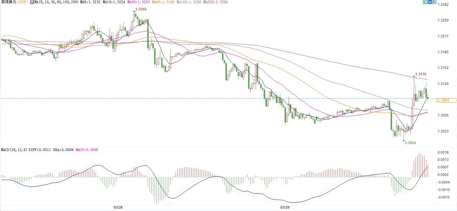 外汇期货股票比特币交易