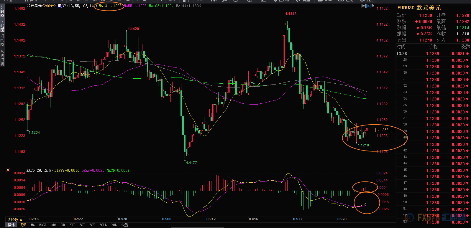 外汇期货股票比特币交易