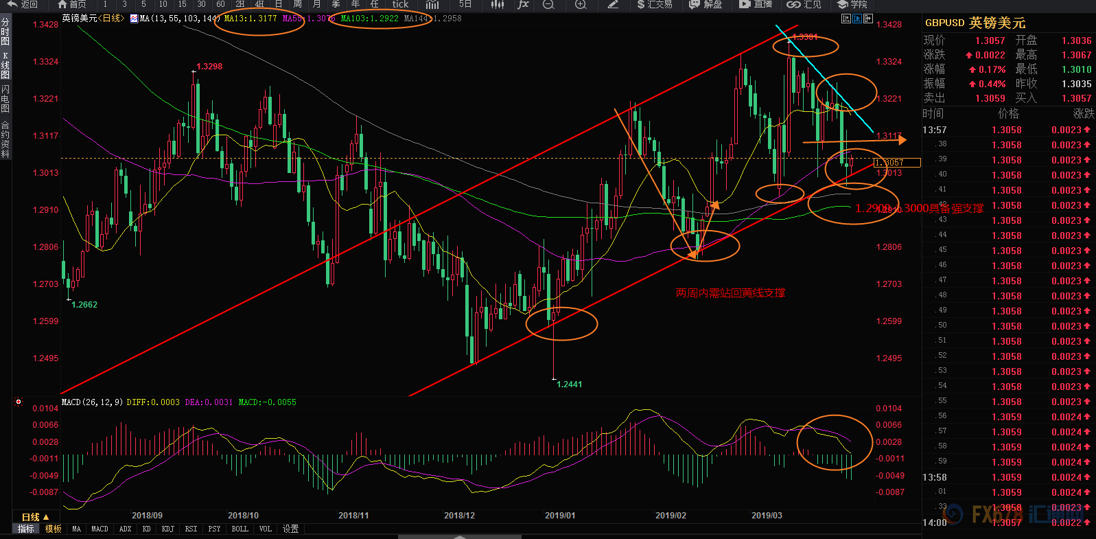 外汇期货股票比特币交易