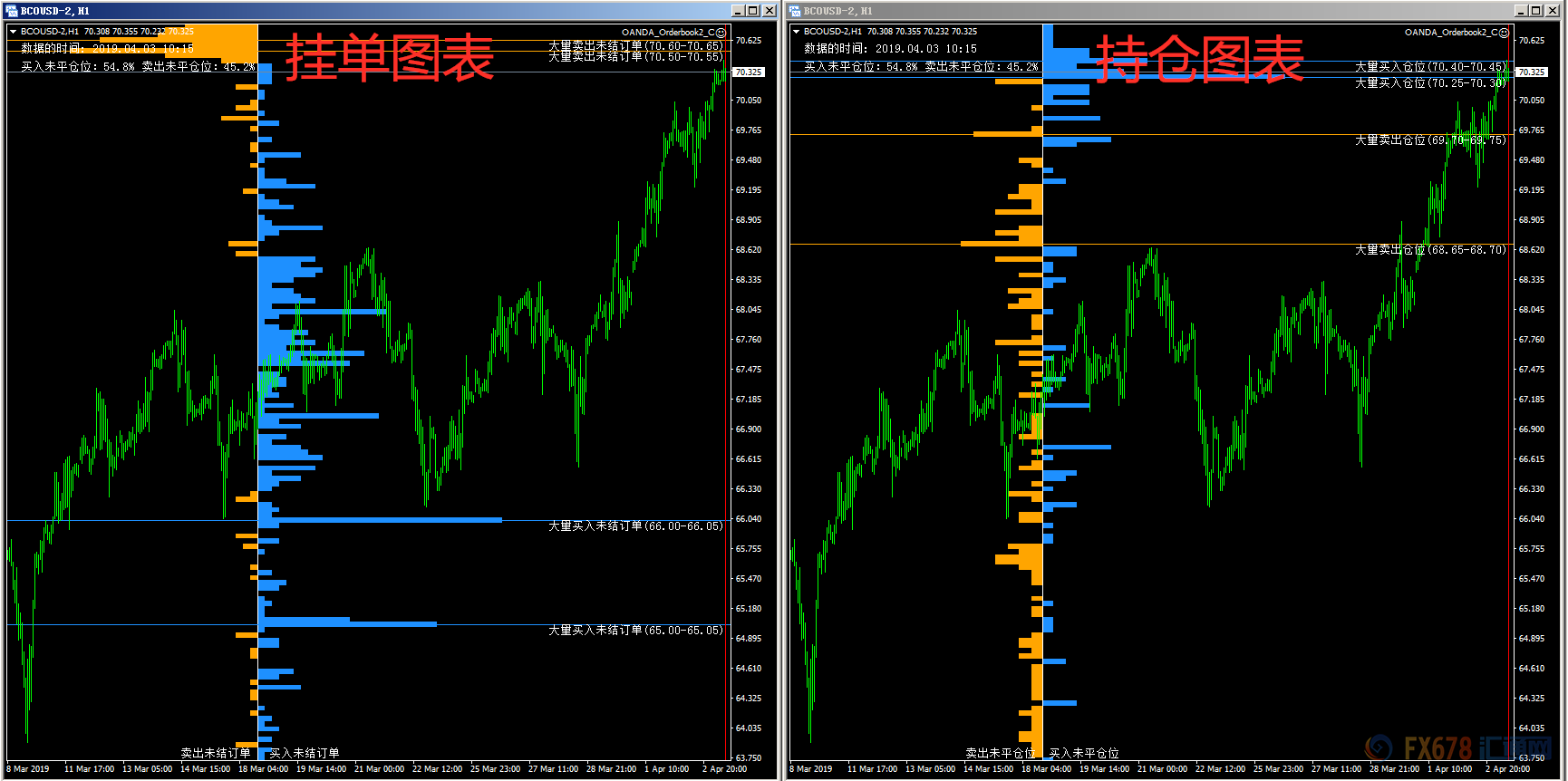 外汇期货股票比特币交易