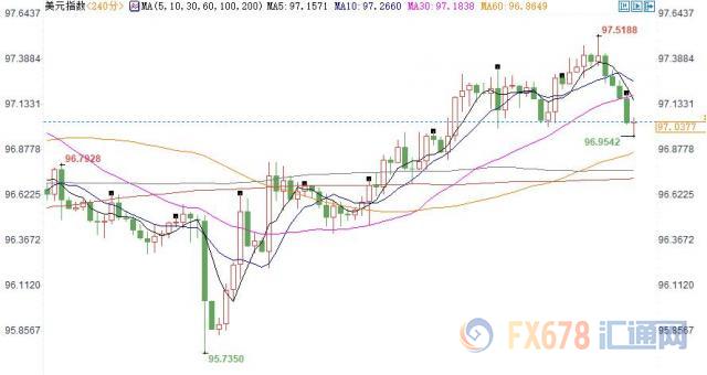 外汇期货股票比特币交易