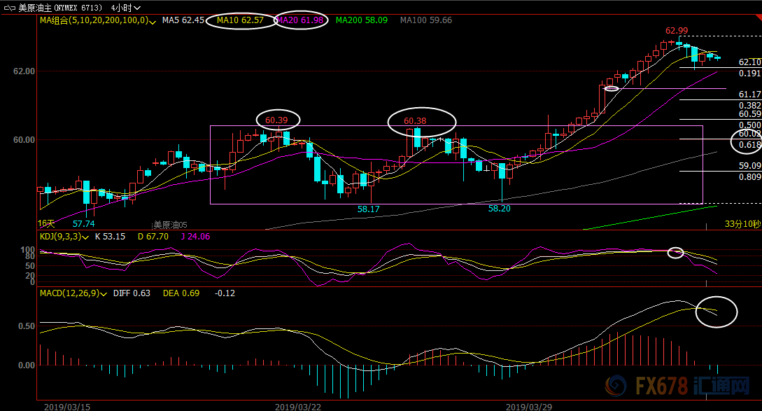 外汇期货股票比特币交易