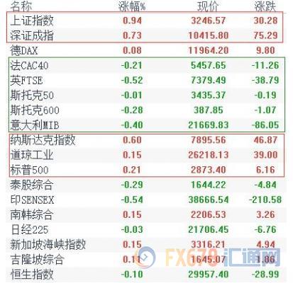 外汇期货股票比特币交易