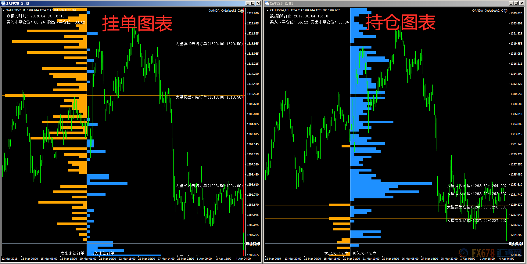 外汇期货股票比特币交易