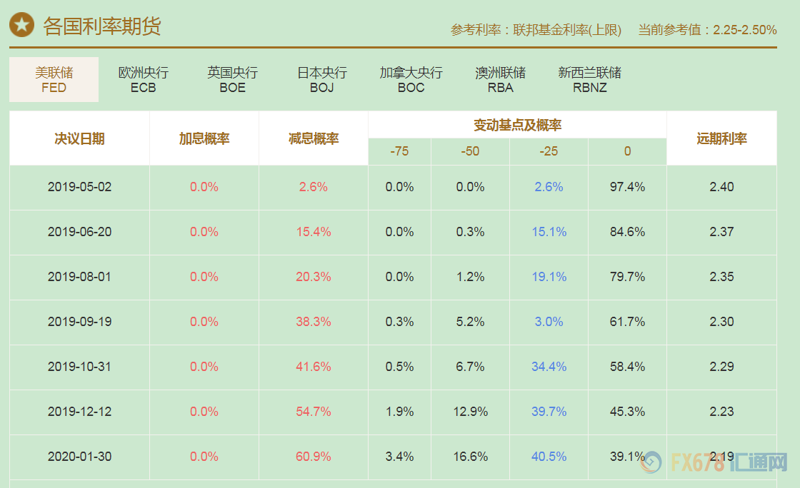 外汇期货股票比特币交易