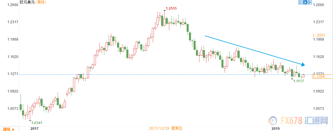 外汇期货股票比特币交易