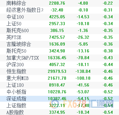 外汇期货股票比特币交易