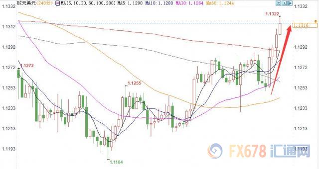 外汇期货股票比特币交易
