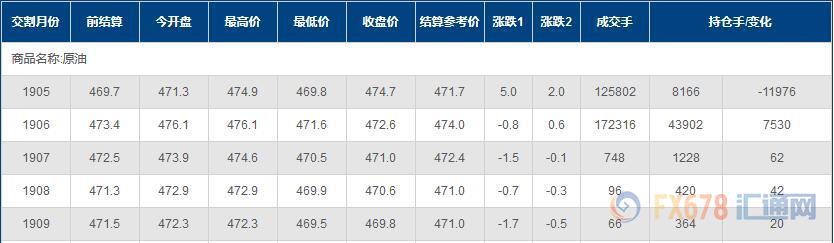 外汇期货股票比特币交易
