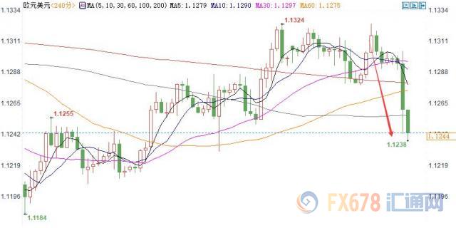 外汇期货股票比特币交易