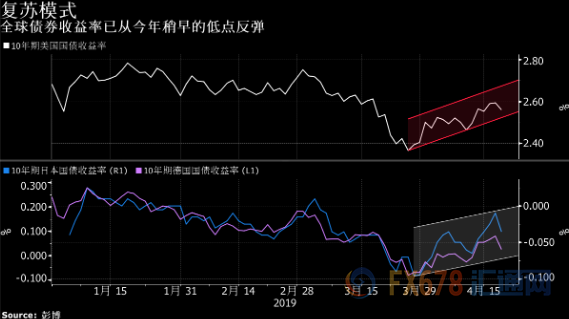 外汇期货股票比特币交易