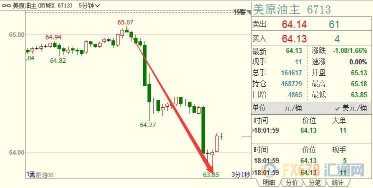 外汇期货股票比特币交易