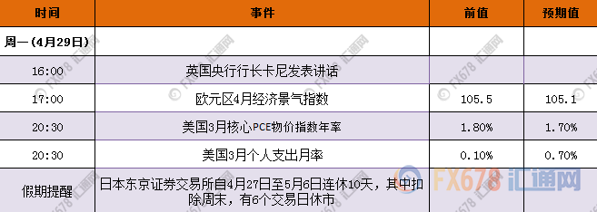 外汇期货股票比特币交易