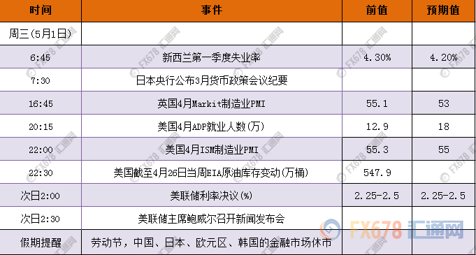 外汇期货股票比特币交易