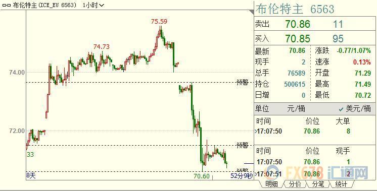 外汇期货股票比特币交易