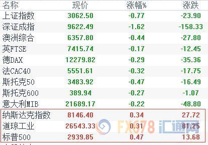 外汇期货股票比特币交易