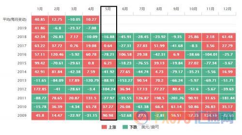 外汇期货股票比特币交易