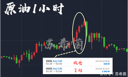 外汇期货股票比特币交易